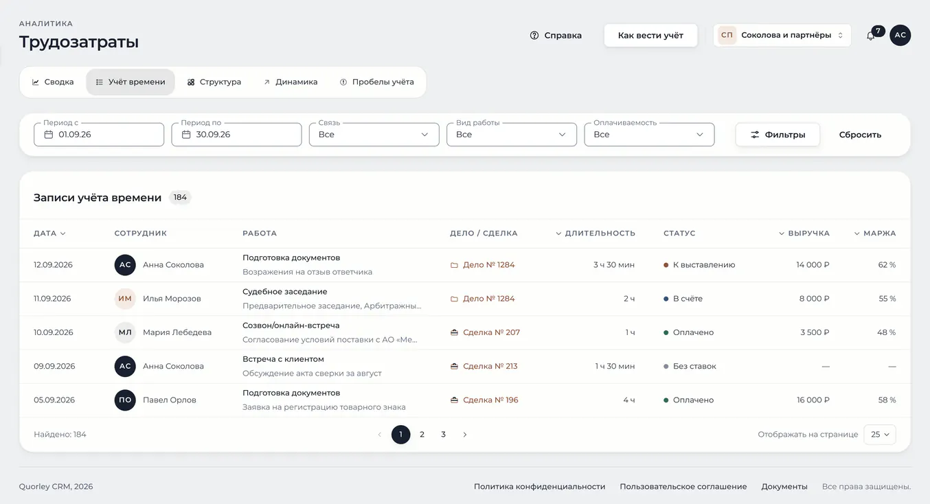 Записи учёта времени: сотрудник, работа, связь с делом или сделкой, длительность и посчитанная выручка