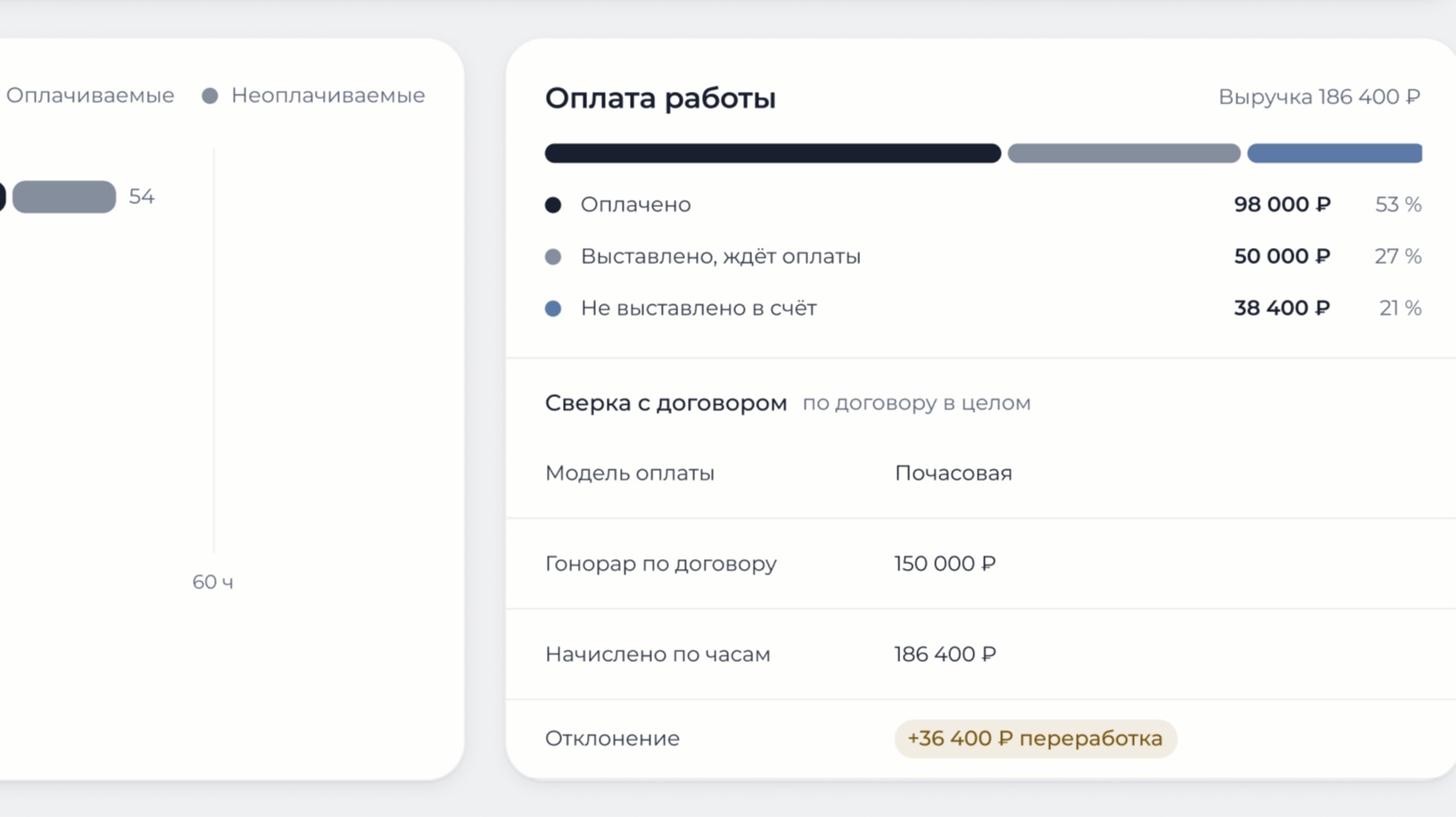 Сверка с договором в карточке дела: гонорар по договору, начислено по часам и отклонение