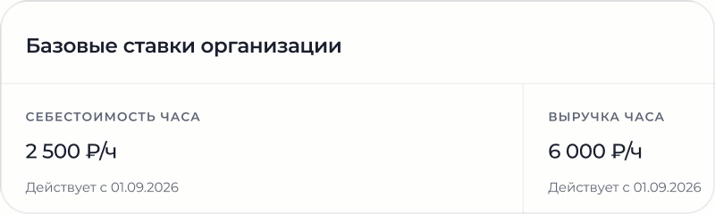 Базовые ставки организации: себестоимость и выручка часа с датой начала действия