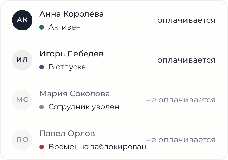 Сотрудники и оплата: активные и в отпуске оплачиваются, уволенные и заблокированные — нет