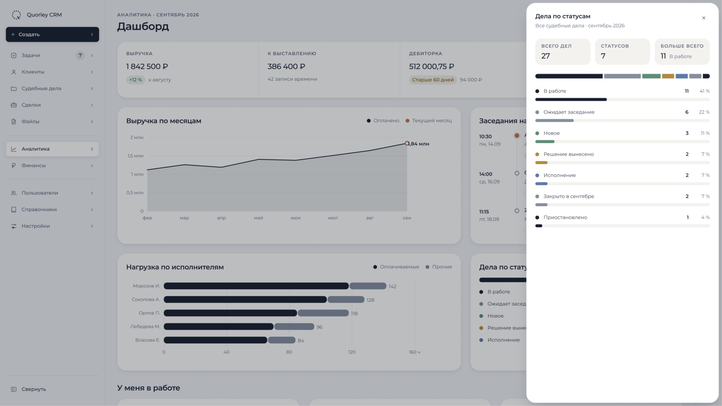 Дашборд Quorley CRM с панелью «Дела по статусам»: сколько дел в работе, ожидает заседания и приостановлено