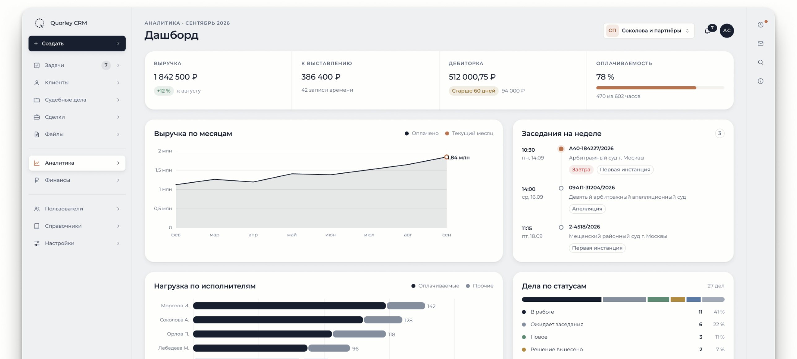 Дашборд Quorley CRM: выручка, дебиторка, оплачиваемость часов и заседания на неделе одним экраном