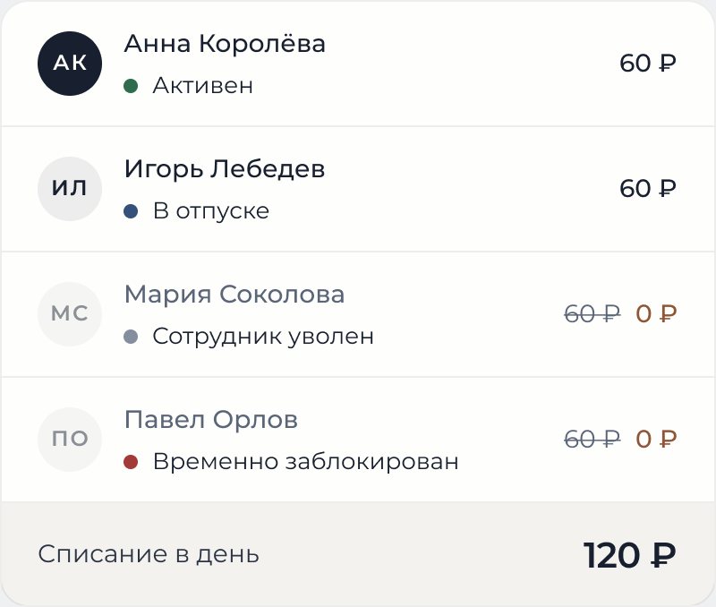 Список сотрудников со списанием по тарифу за день: за уволенных и заблокированных плата не идёт