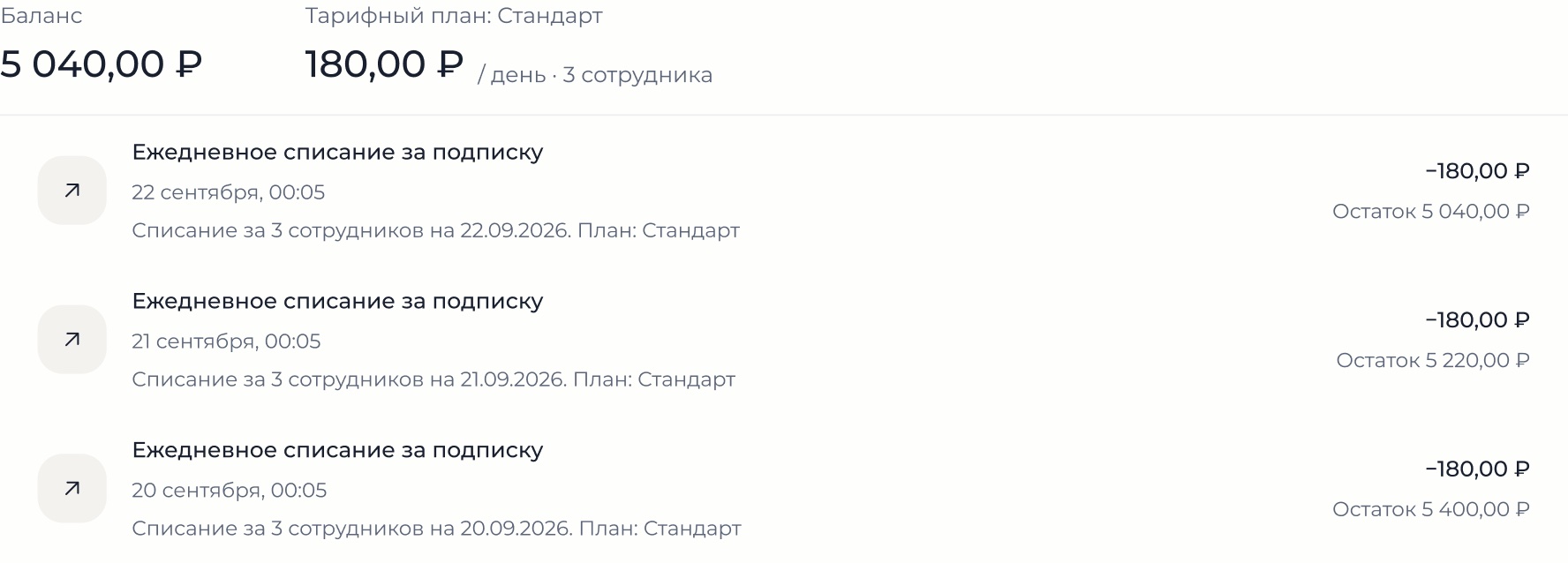 Баланс организации и ежедневные списания за подписку: по 180 ₽ за трёх сотрудников и остаток после каждого дня